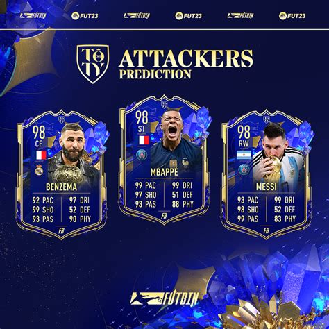 futbin fifa 23.